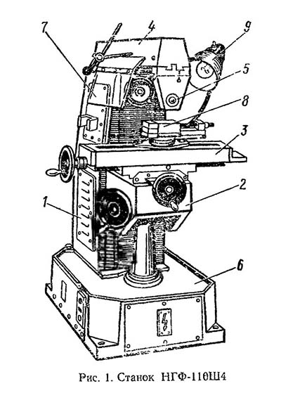 НГФ-110 Розташування складових частинин на універсальному консольно-фрезерному верстаті Розташування складових частинин на консольно-фрезерному верстаті НГФ-110